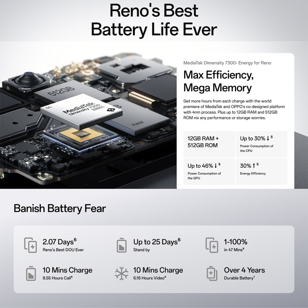 OPPO RENO 12