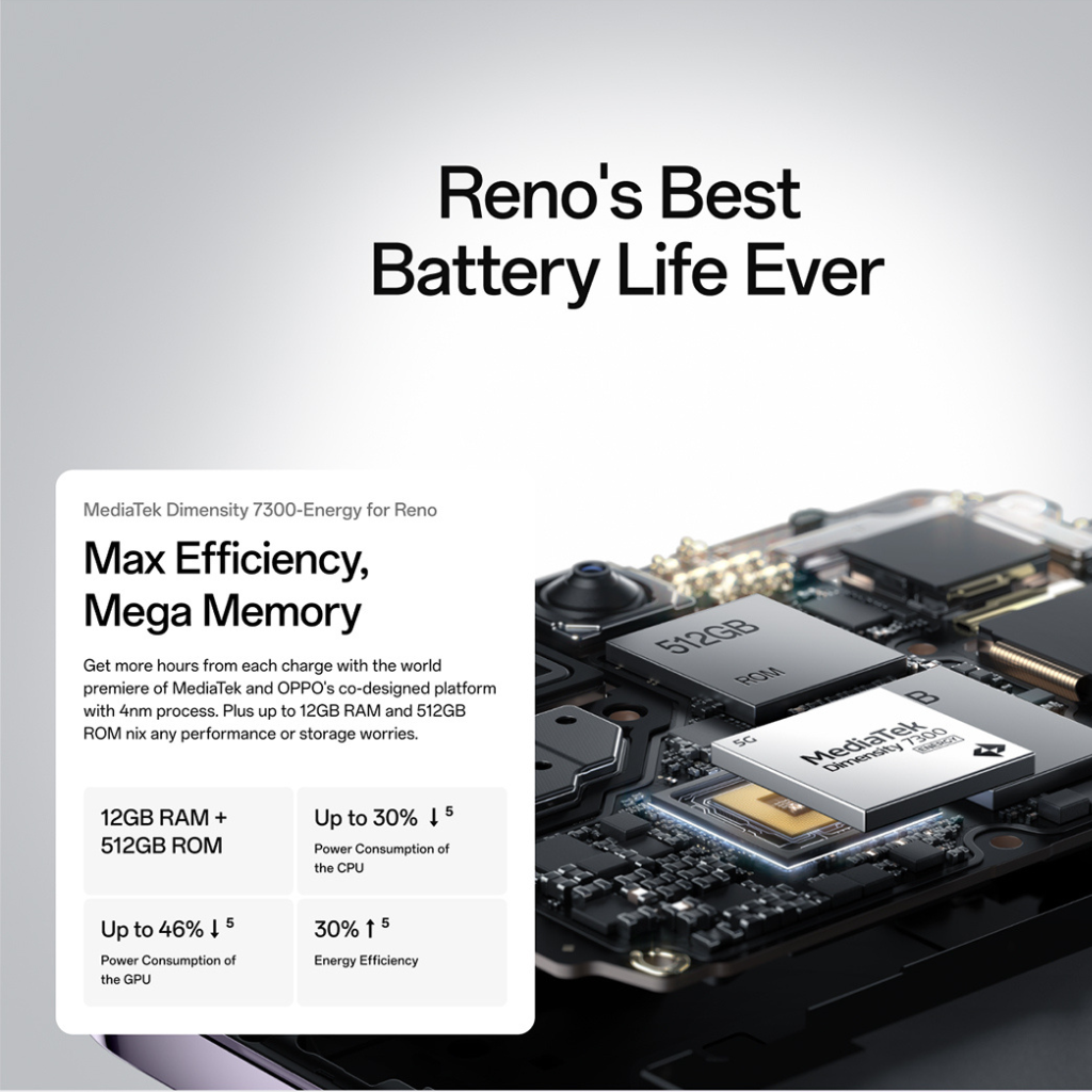 OPPO RENO 12 PRO