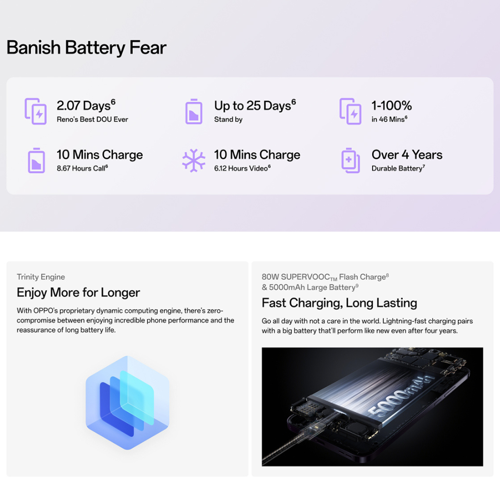 OPPO RENO 12 PRO