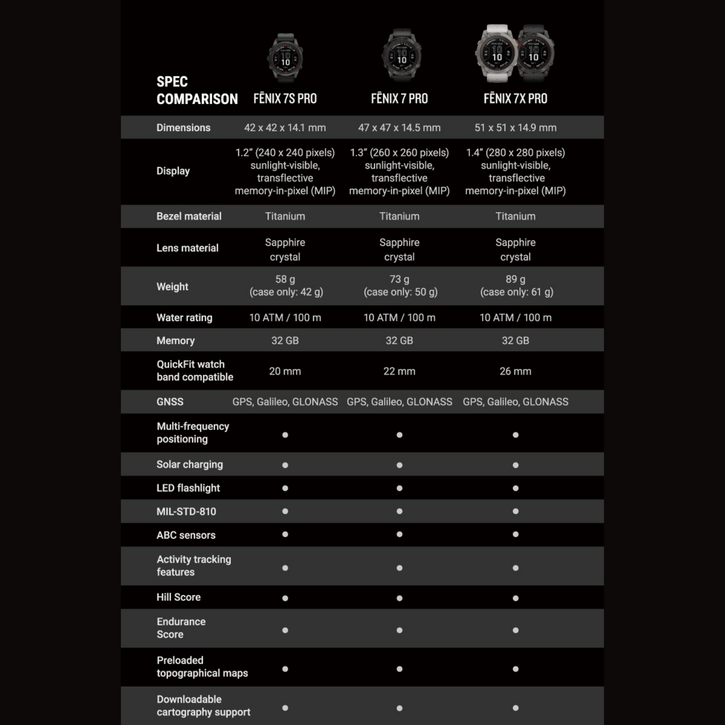 Garmin fēnix 7X Solar