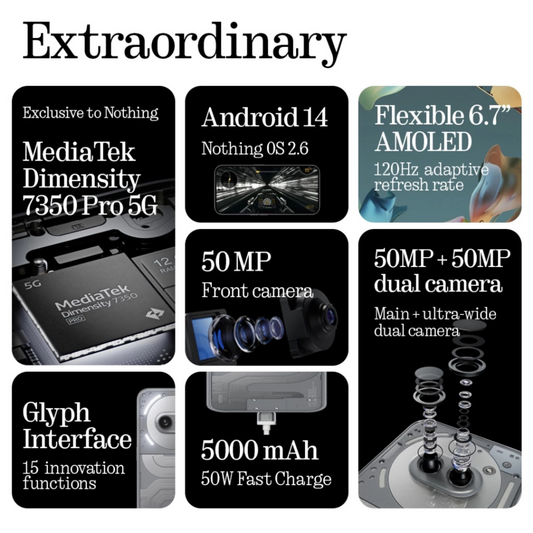 Nothing Phone (2a+)Plus