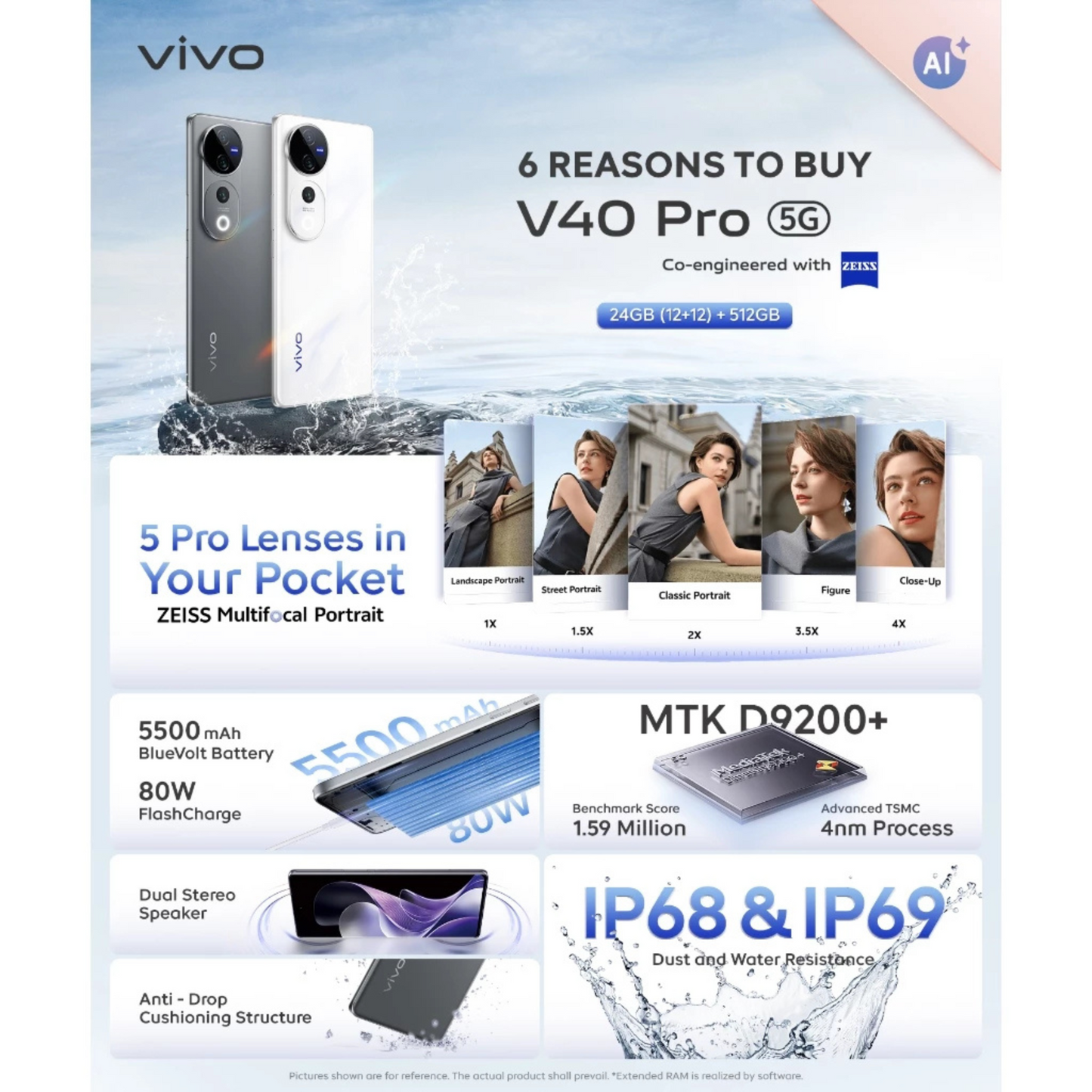 Vivo V40 Pro 5G