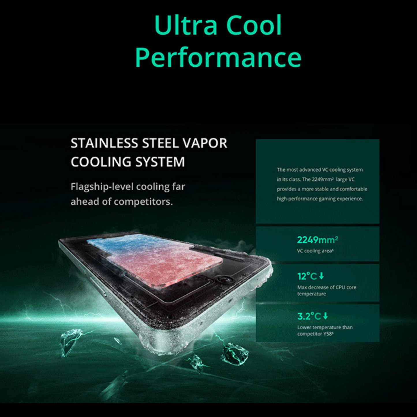 Realme 13 5G
