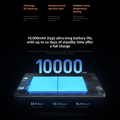 Redmi Pad Pro