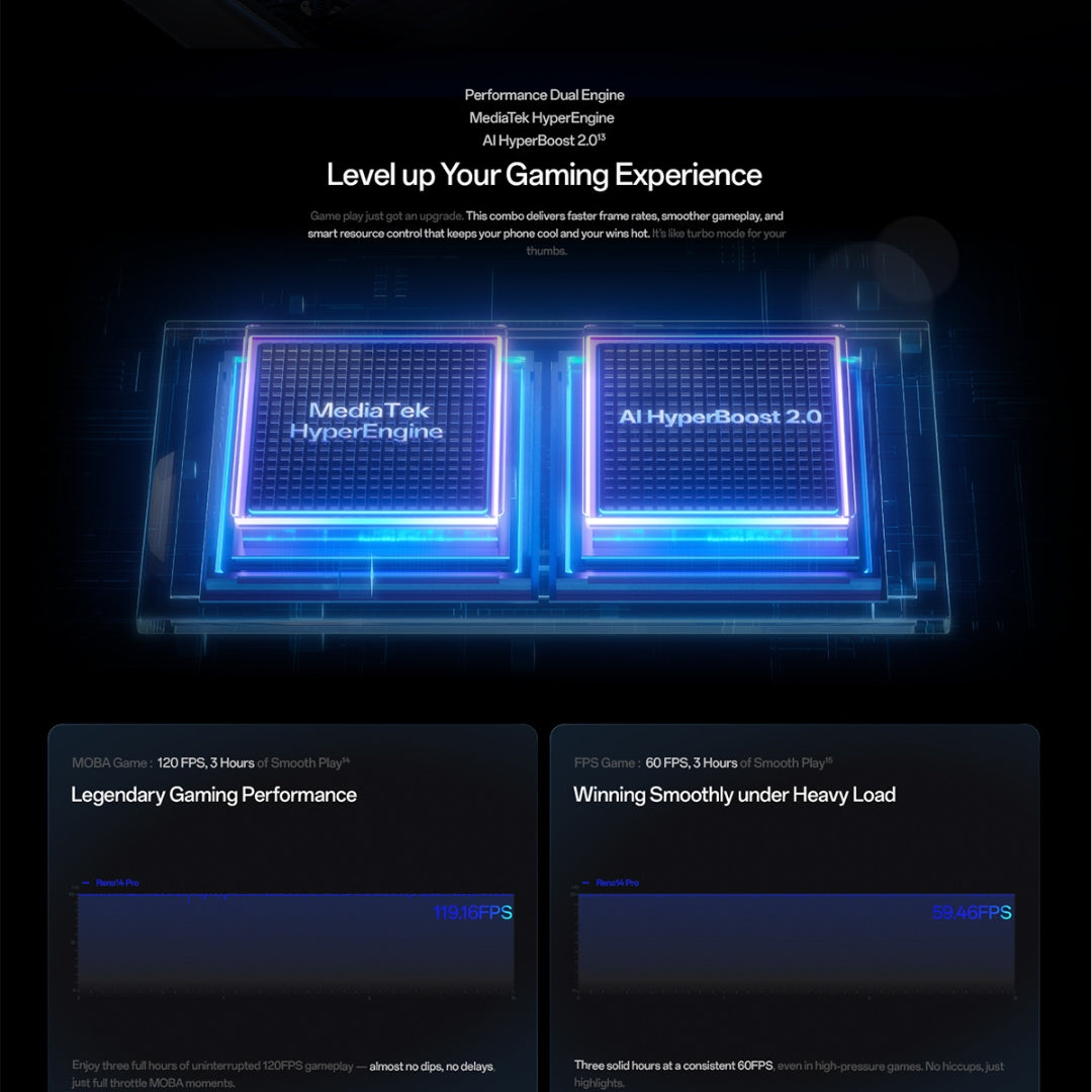 OPPO Reno14 Pro 5G