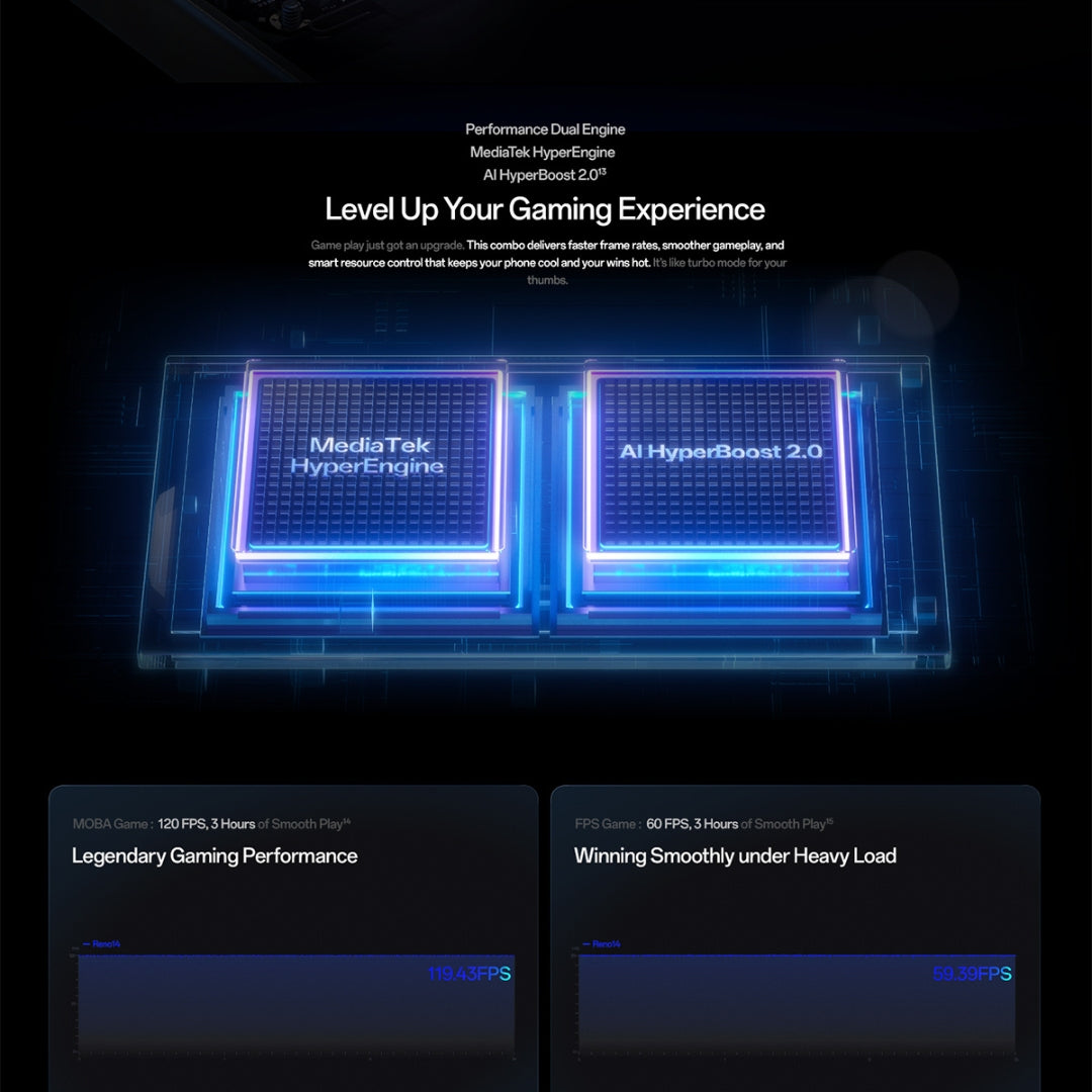 OPPO Reno14 5G