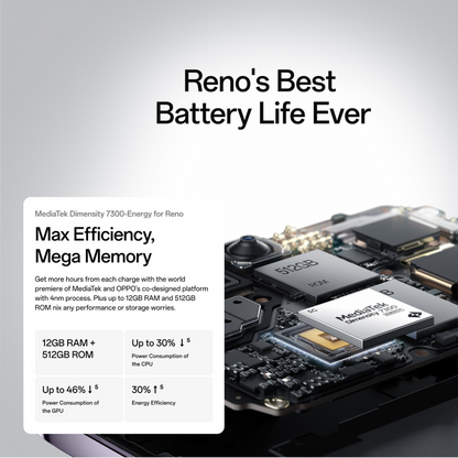OPPO RENO 12 PRO