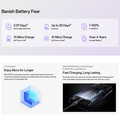 OPPO RENO 12 PRO