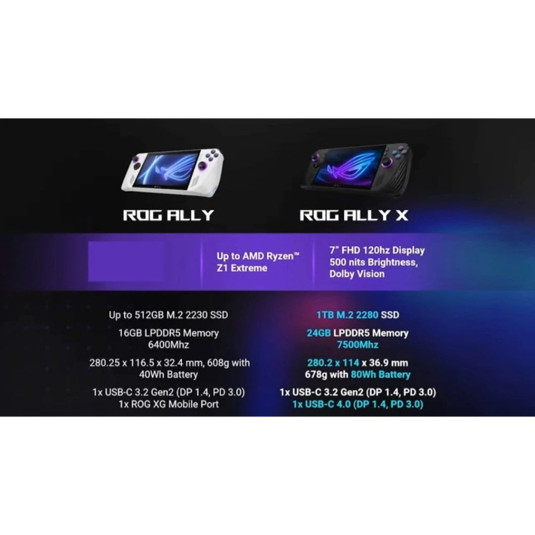 ASUS ROG Ally X (2024)