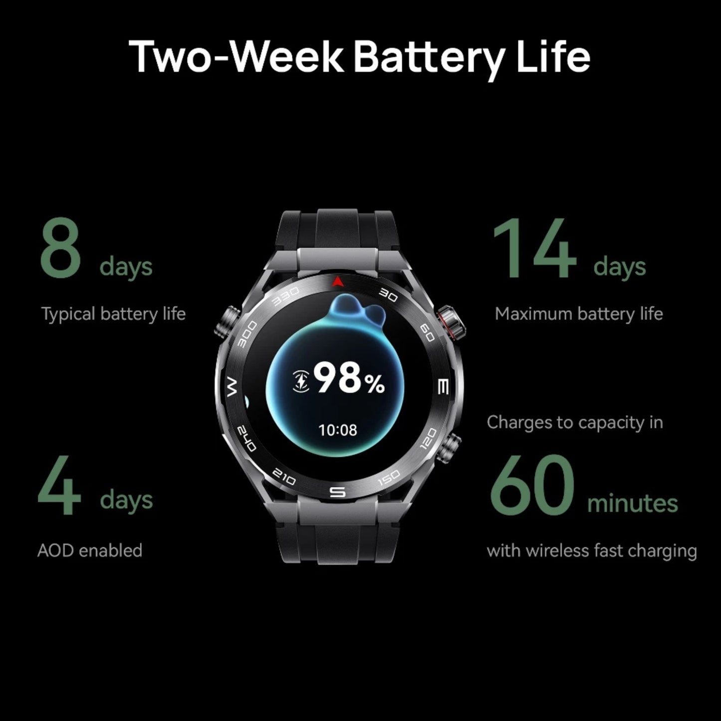 HUAWEI WATCH Ultimate