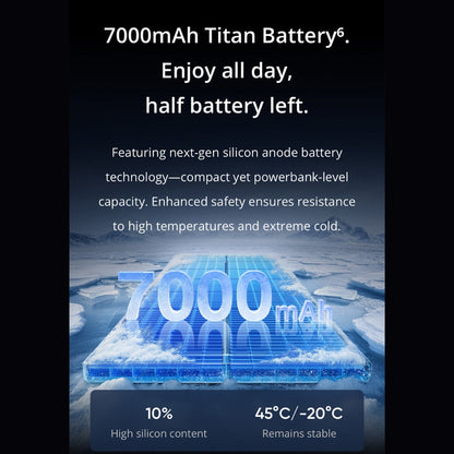 Realme GT 7