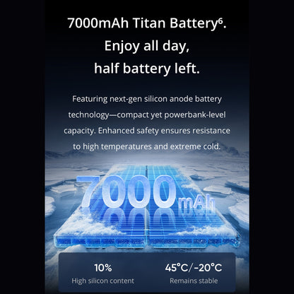 Realme GT 7