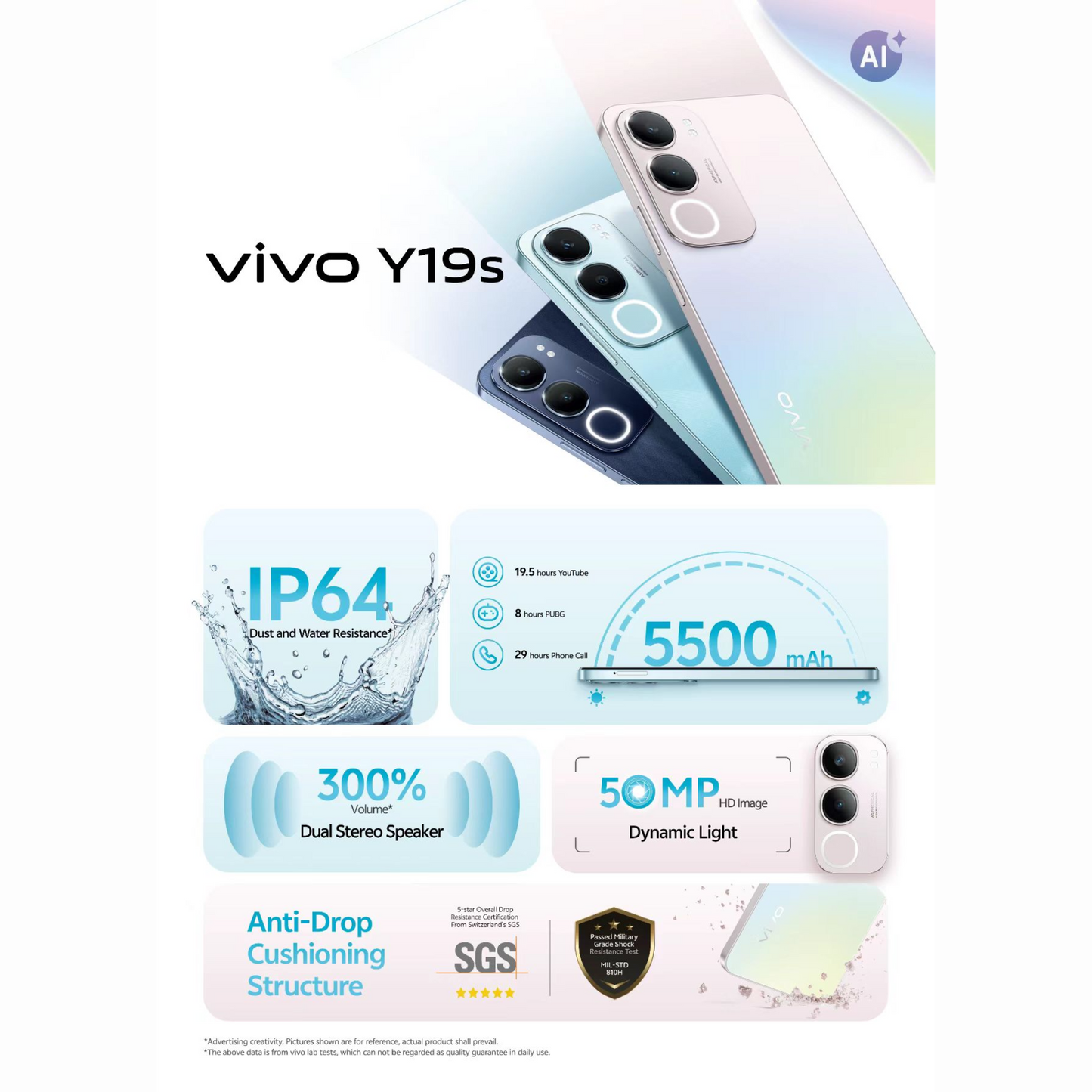 Vivo Y19s
