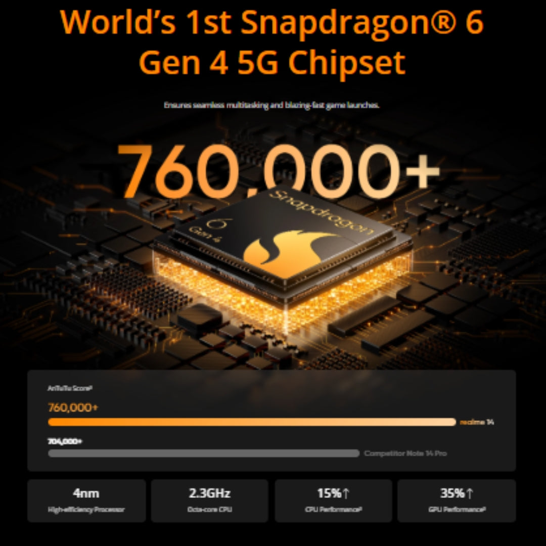 Realme 14