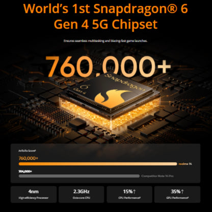 Realme 14