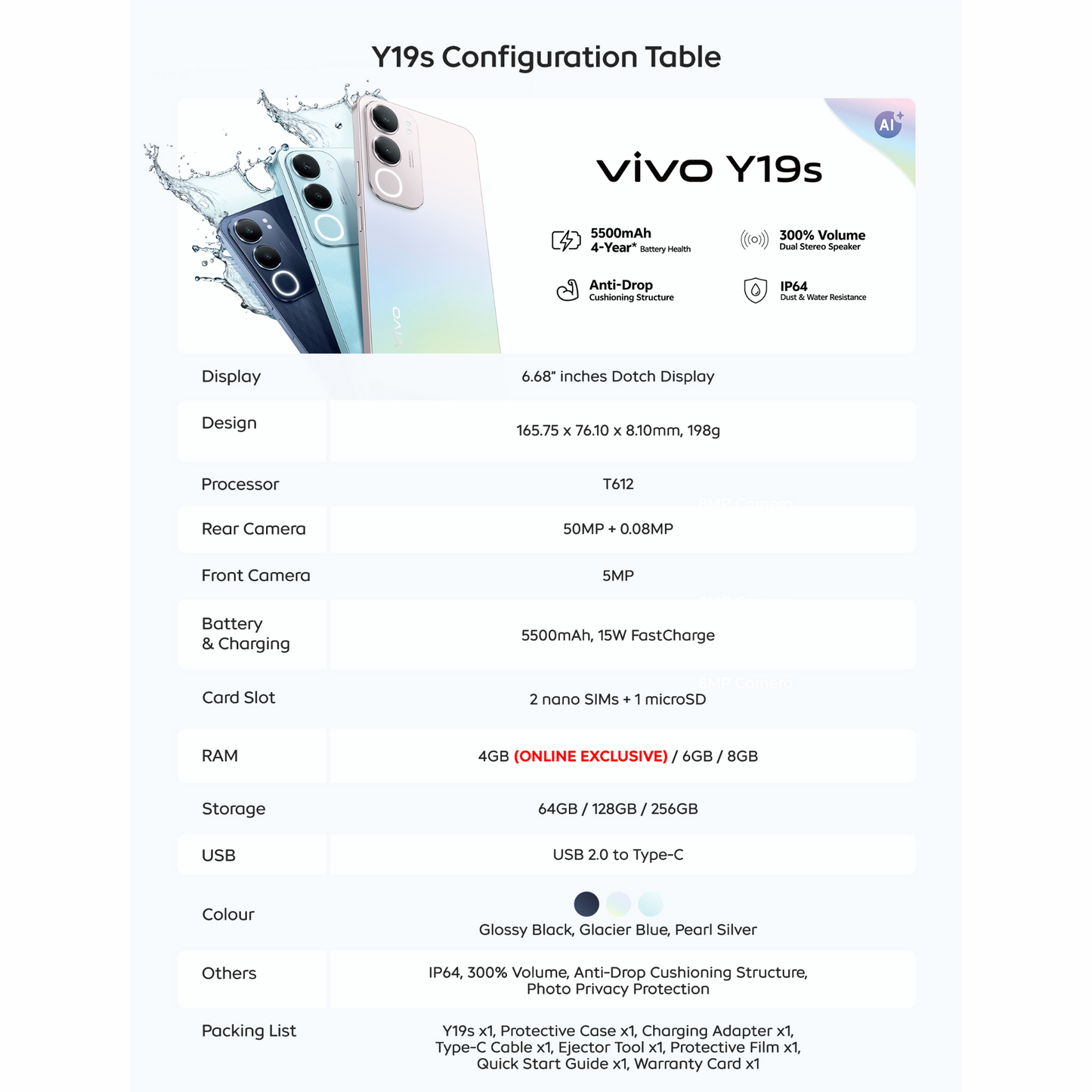 Vivo Y19s