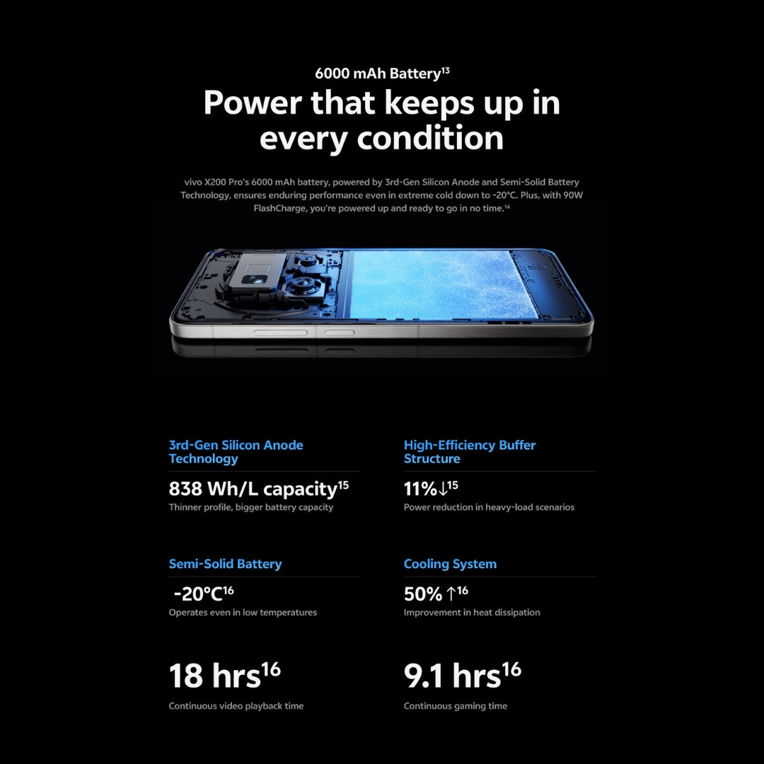 Vivo X200 Pro 5G