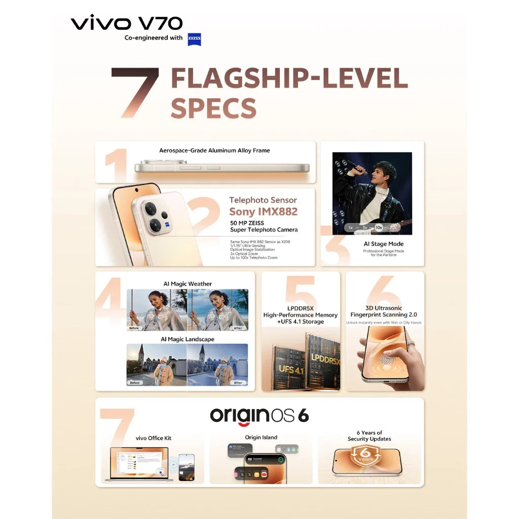 Vivo V70 5G