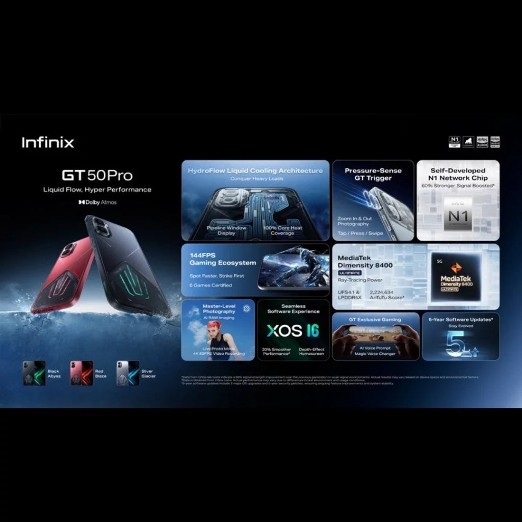Infinix 50 Pro 5G